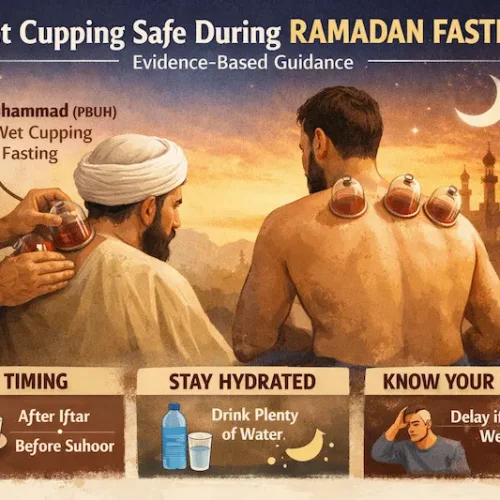 Is Wet Cupping Safe During Ramadan Fasting? Evidence-Based Guidance